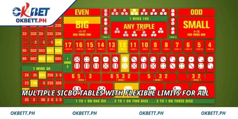 Multiple Sicbo tables with flexible limits for all